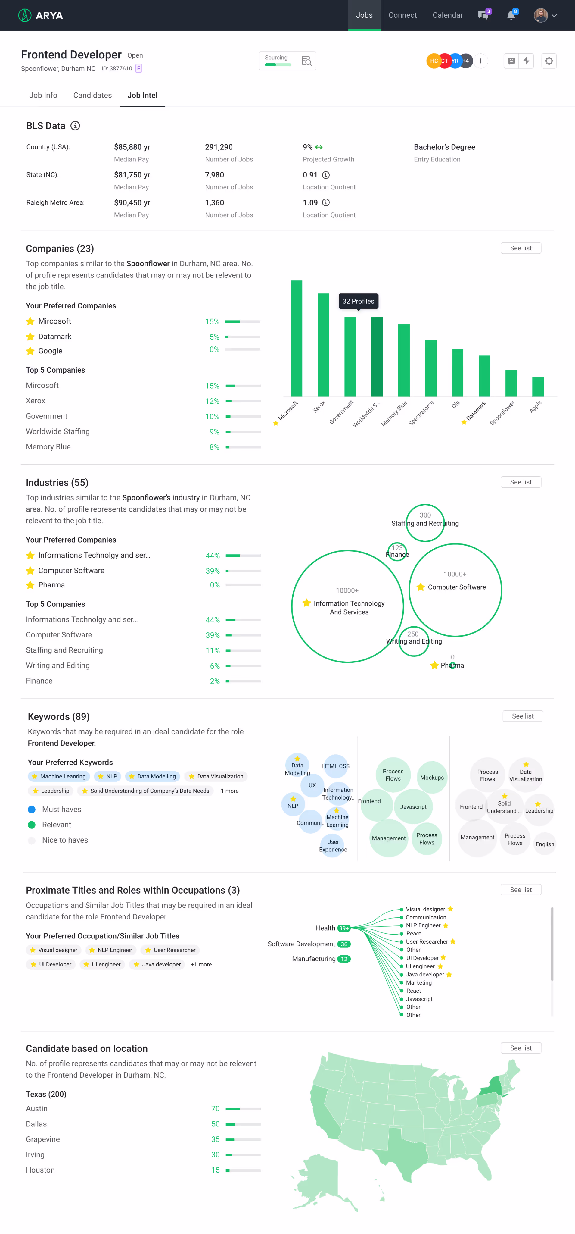 Arya Job Intel tab showing market analytics — salary data, top companies, industries, keywords, and a candidate location map