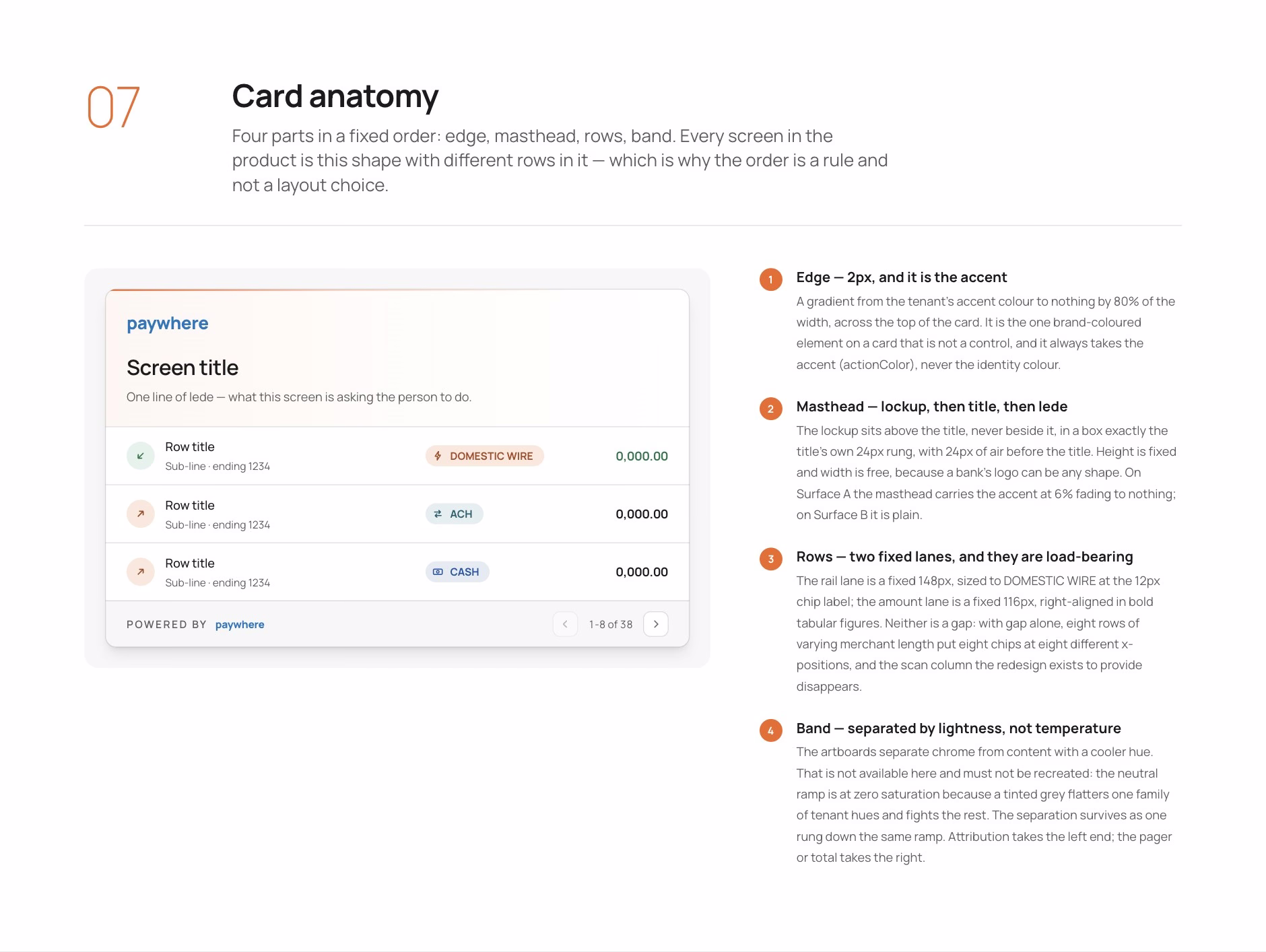 Card anatomy page: edge, masthead, rows and band