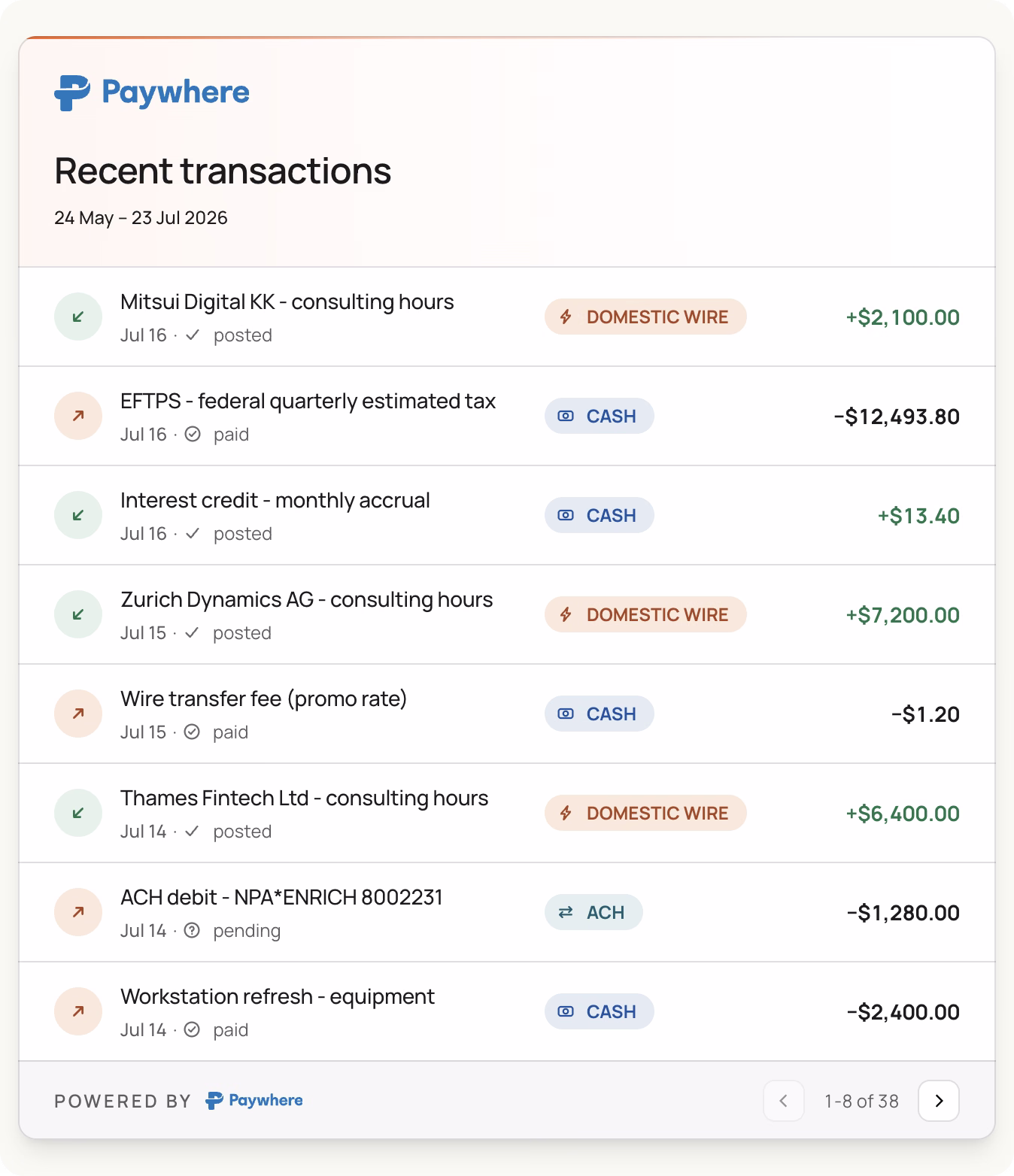 The transactions card organism, made of ledger rows