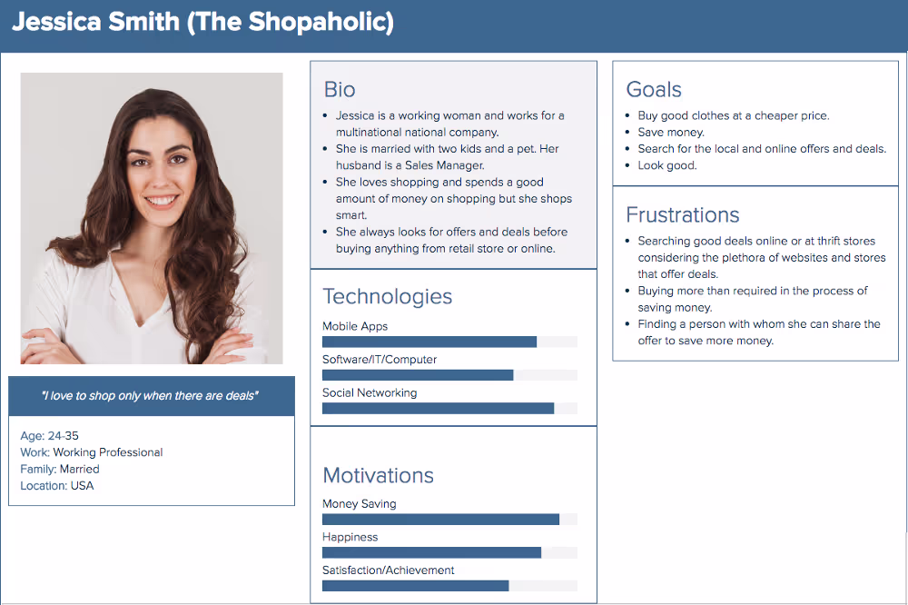 User persona document created for the SplitnSave redesign