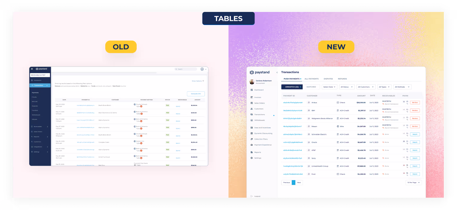 Redesigned table component in the new Paystand design system