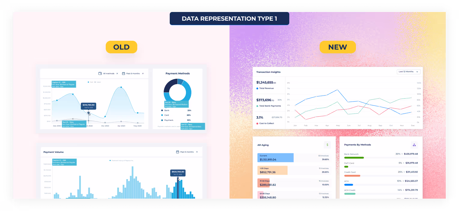 Redesigned data representation component (type 1) in the new Paystand design system