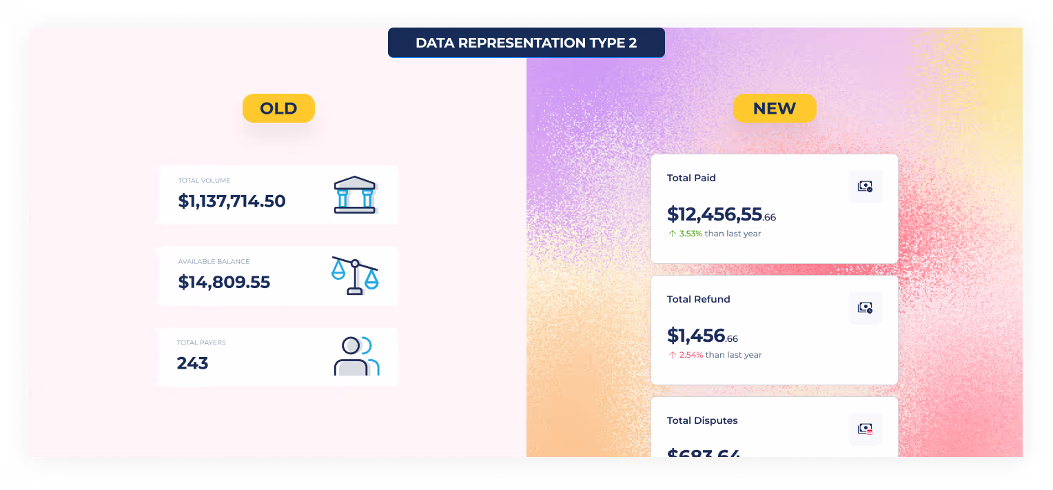 Redesigned data representation component (type 2) in the new Paystand design system
